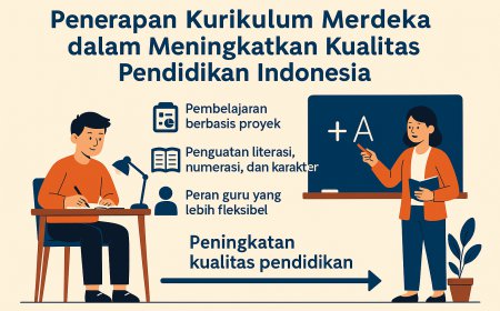 Penerapan Kurikulum Merdeka dalam Meningkatkan Kualitas Pendidikan Indonesia